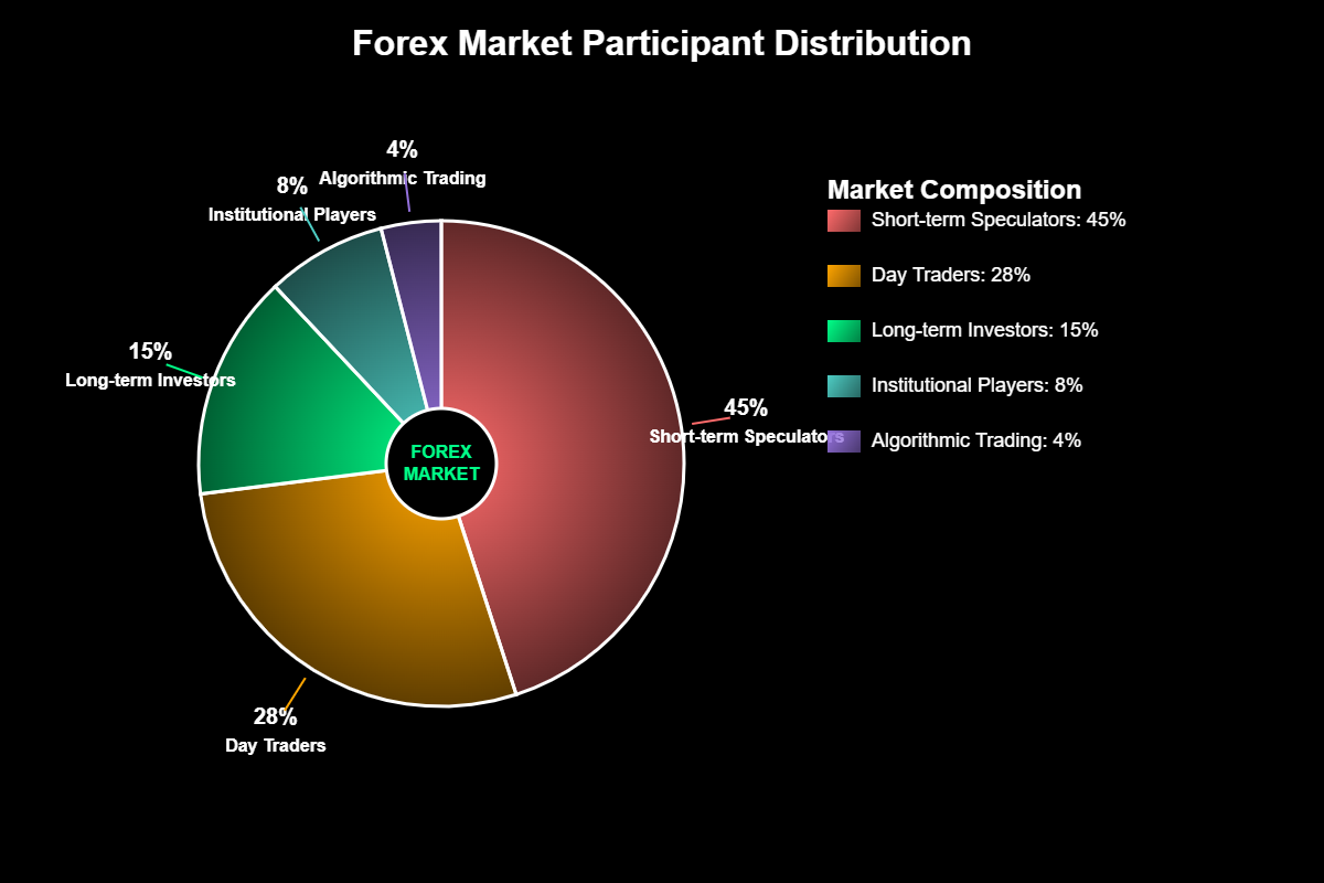 Custos Ocultos da Especulação Ativa