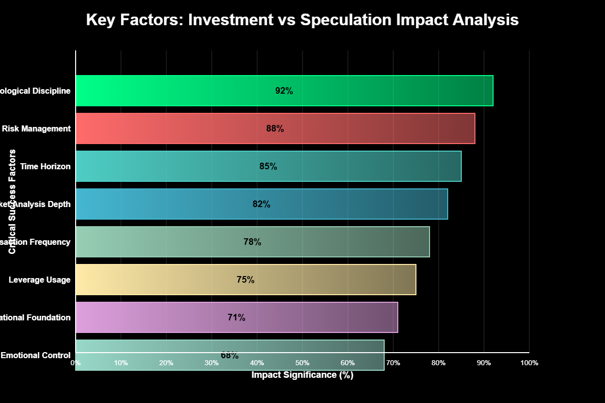 Forex Transforma Poupança ou Destrói Patrimônio
