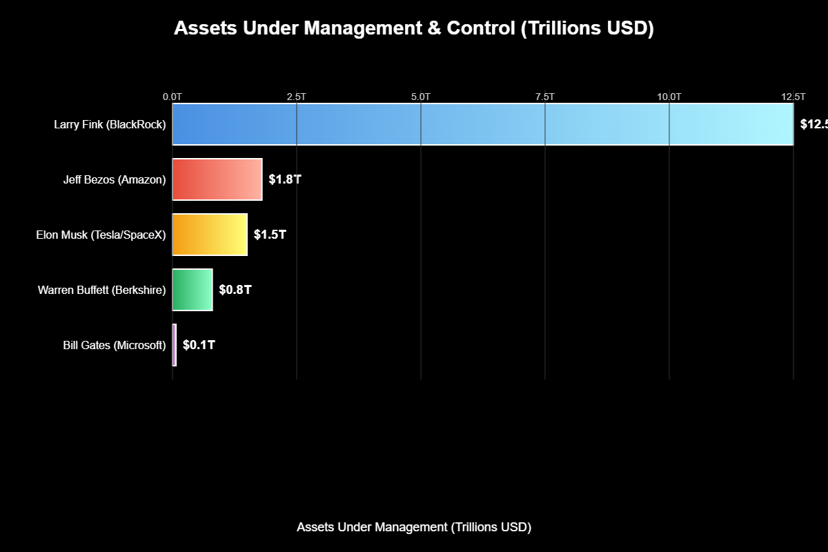 Comparação com Outros Bilionários: Uma Perspectiva Única