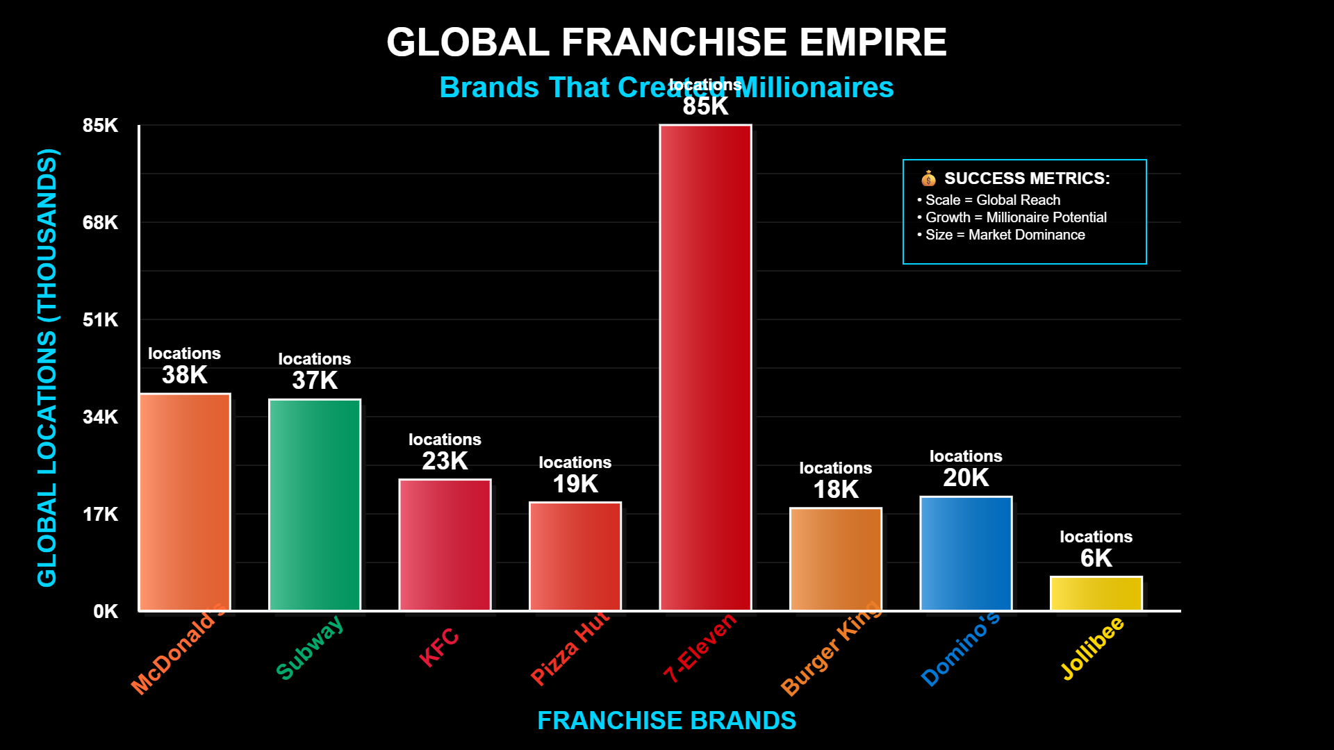 Franquias que Fizeram Milionários: Os Segredos dos Bilionários 1 Franquias que Fizeram Milionários Os Segredos dos Bilionários