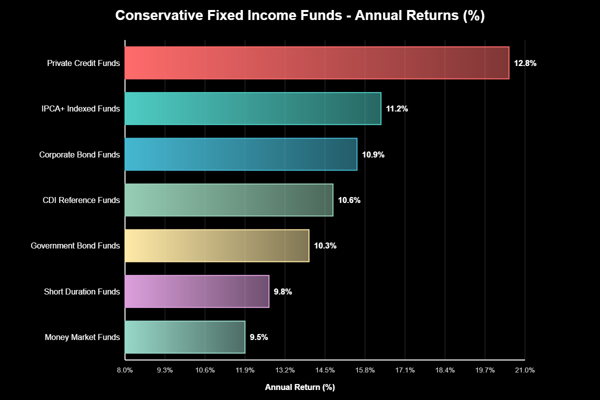 Fundos Renda Fixa Conservadores: Guia Completo 1 Fundos Renda Fixa Conservadores