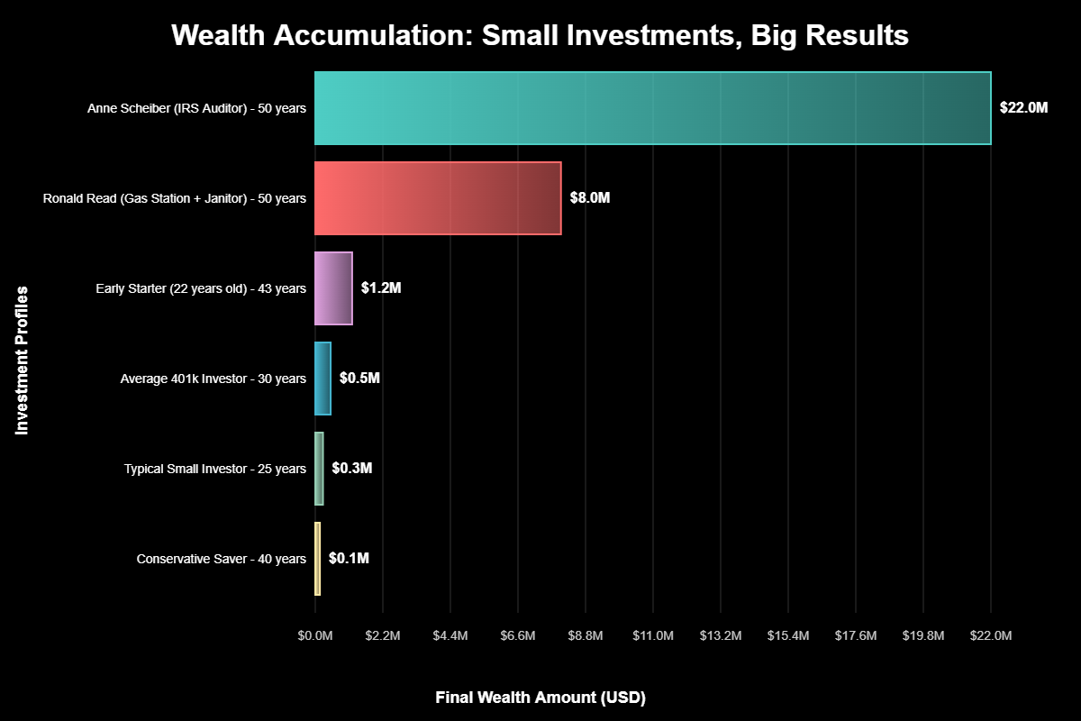 Histórias de Milionários que Construíram Fortunas Com Moedas