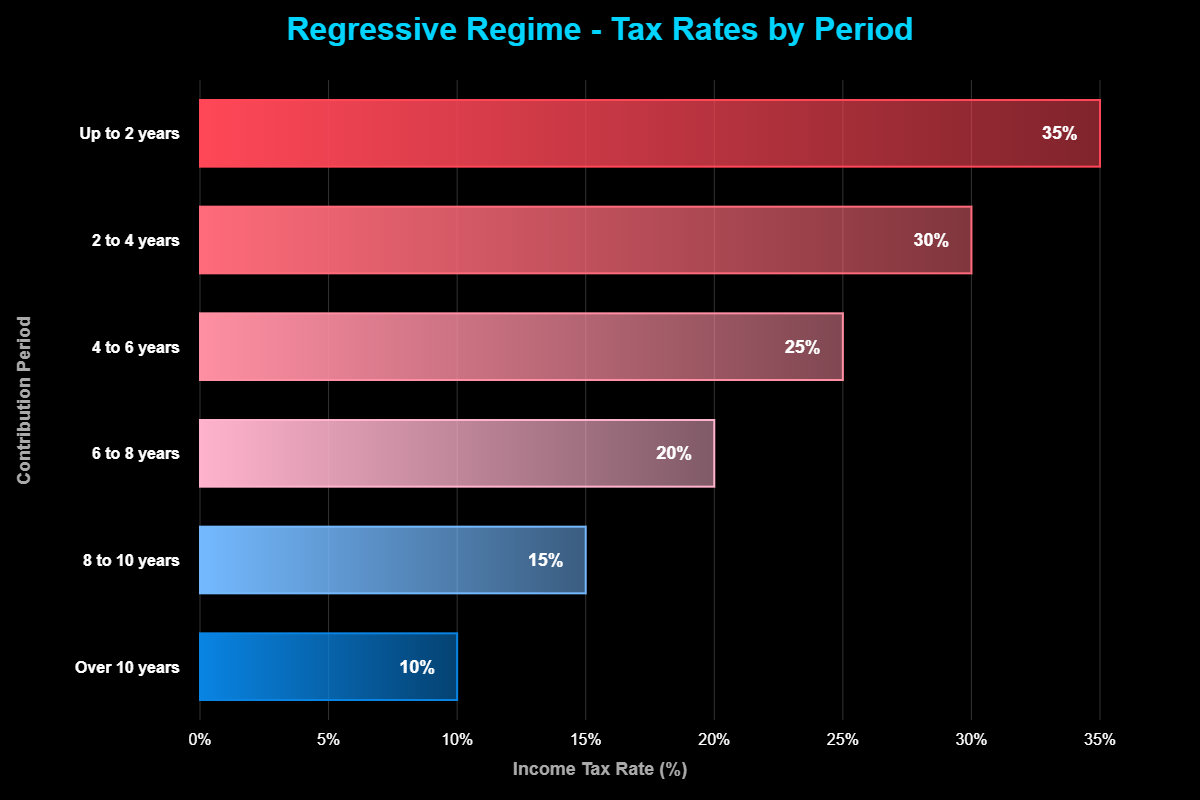 Imposto Renda Previdência Privada: Estratégias Fiscais 1 Imposto Renda Previdência Privada