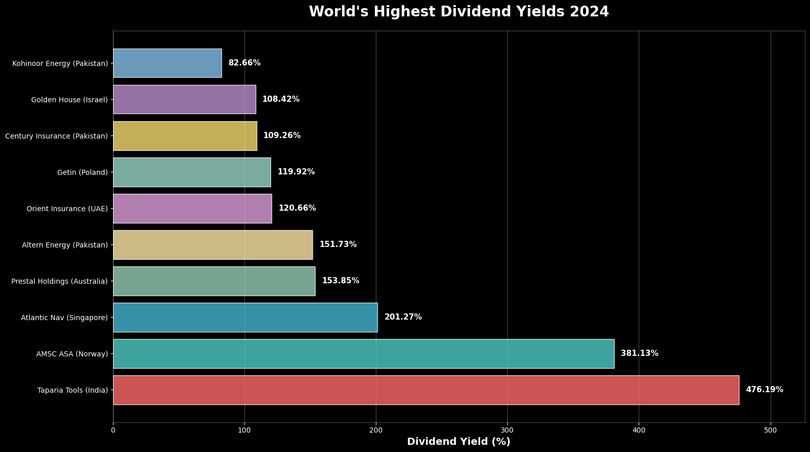 Maiores Pagadoras de Dividendos do Mundo 2 Maiores Pagadoras de Dividendos do Mundo