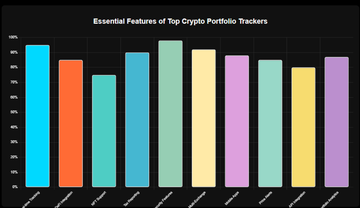 Melhores Aplicativos Cripto Revolução do Rastreamento