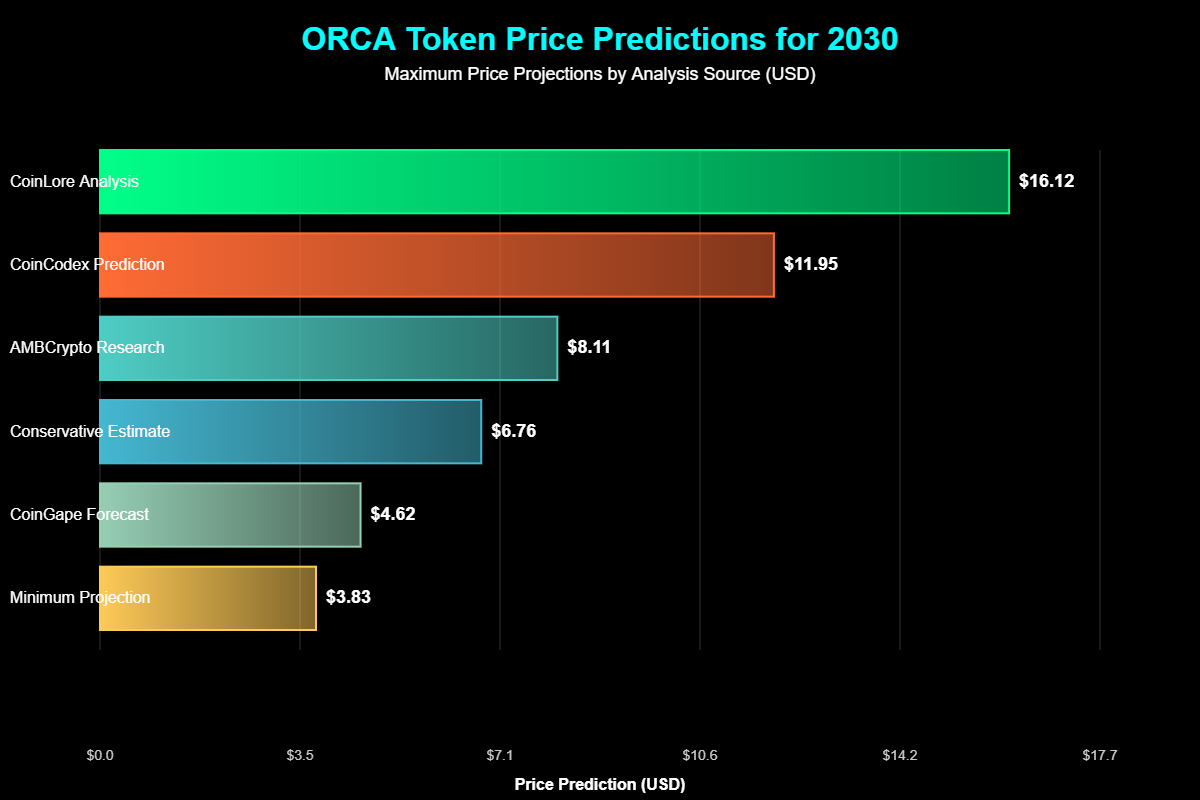 Fatores Macro que Influenciarão o Preço