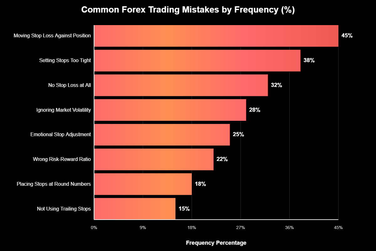 Ordens de Parada Forex: Dominando a Arte da Proteção de Capital 1 Ordens de Parada Forex
