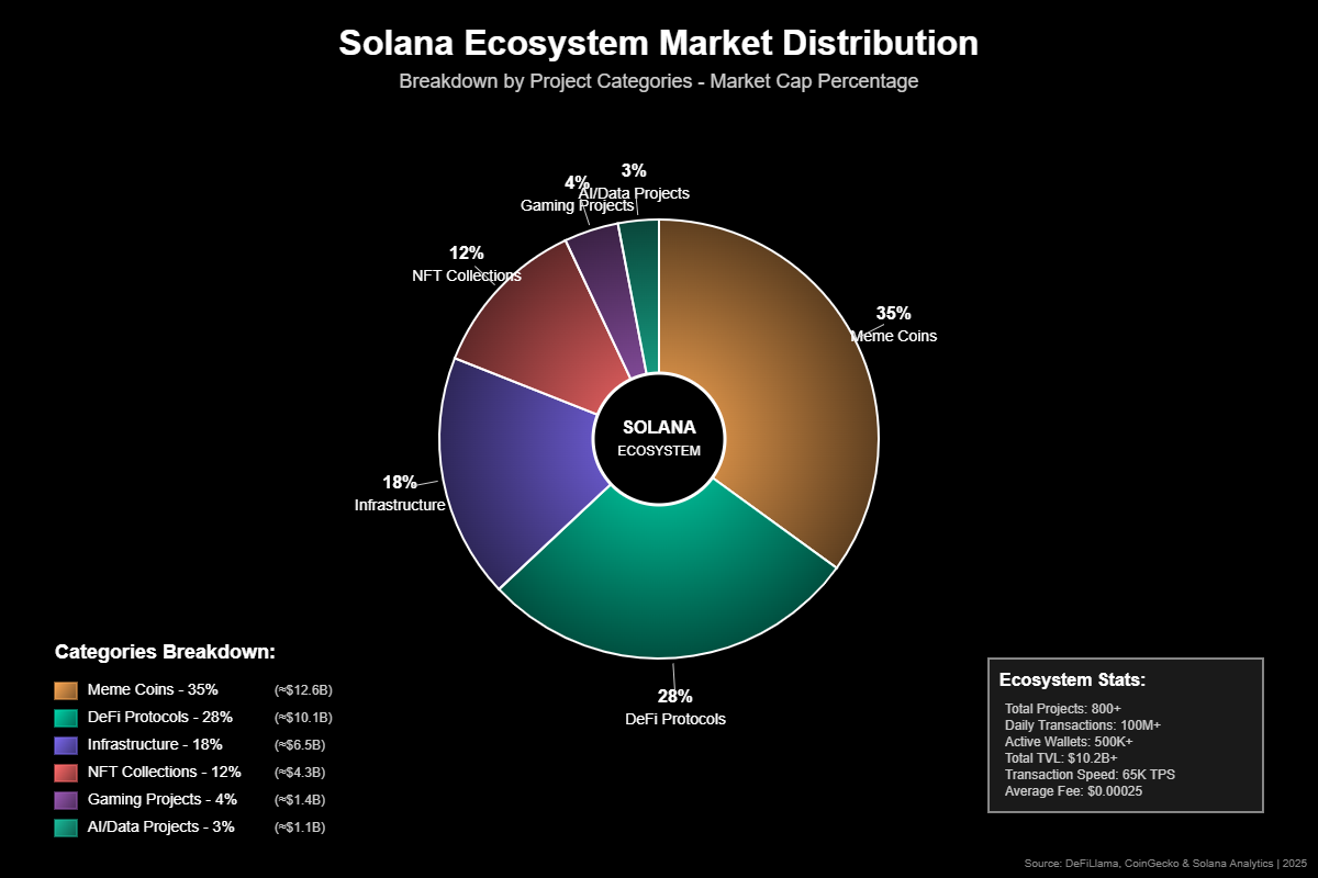 Criptomonedas de la Red Solana: Revolución Digital Innovadora 2 Perspectivas Futuras: Construindo o Amanhã Digital