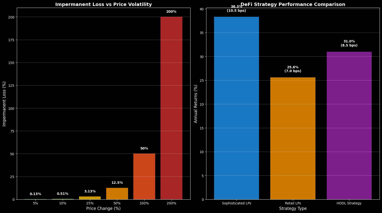 Pools de Liquidez: Por Que São Cruciais para o DeFi? 2 Pools de Liquidez