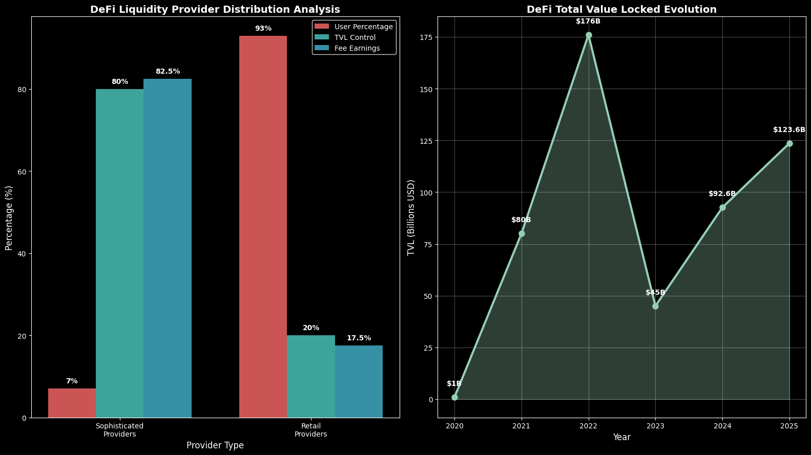 Pools de Liquidez: Por Que São Cruciais para o DeFi? 1 Pools de Liquidez