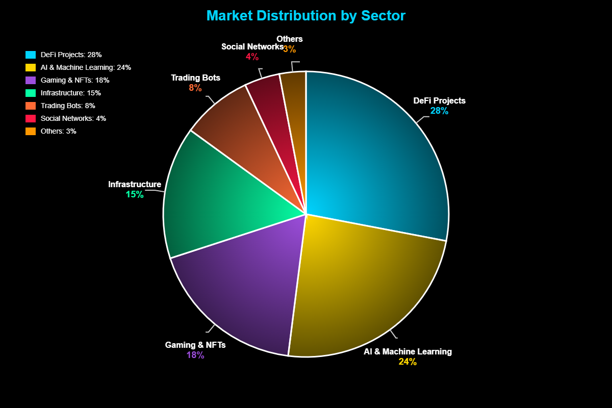 Calendário de Pré-lançamentos 2025