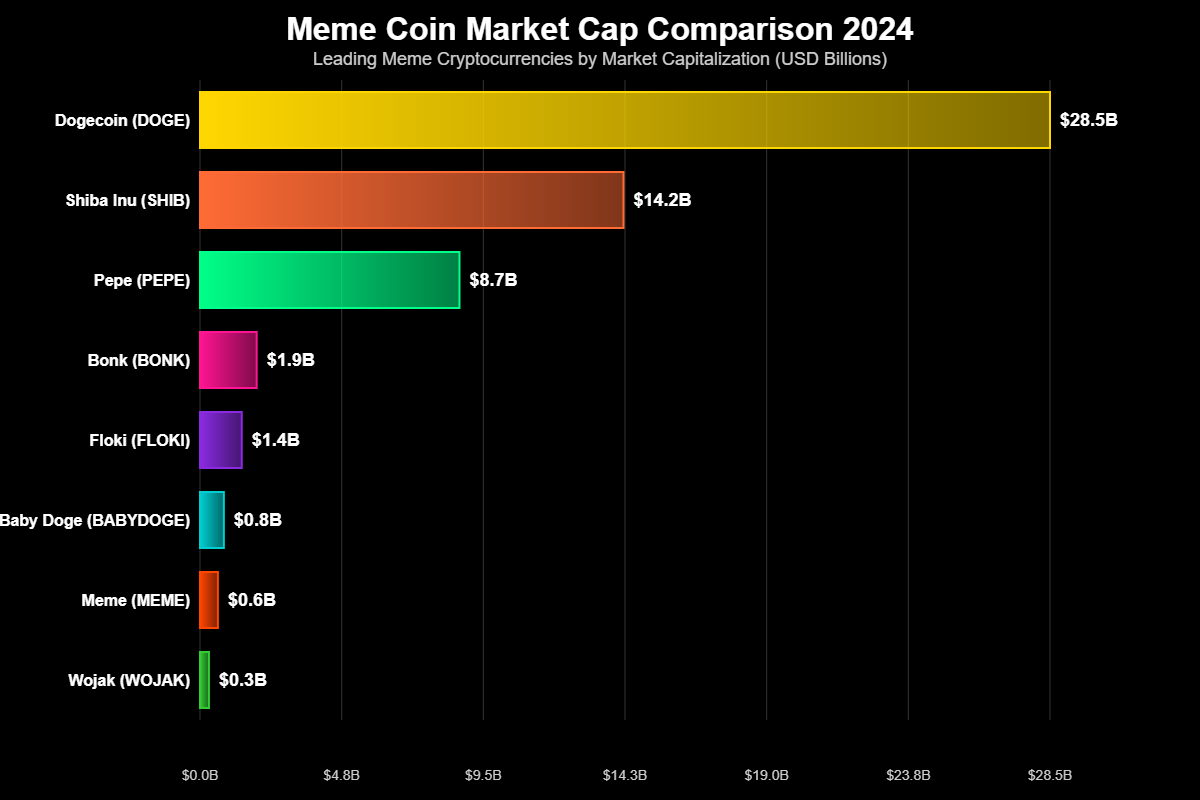 Pronóstico de Precios Bonk (BONK) para 2030 2 Relação entre BONK e Solana