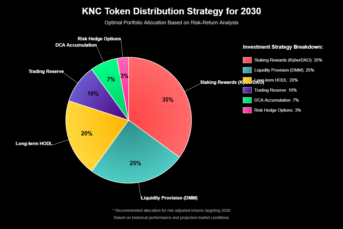 Pronóstico de Precios Kyber Network Crystal (KNC) Para 2030 2 Previsão de Preços Kyber Network Crystal (KNC) Para 2030