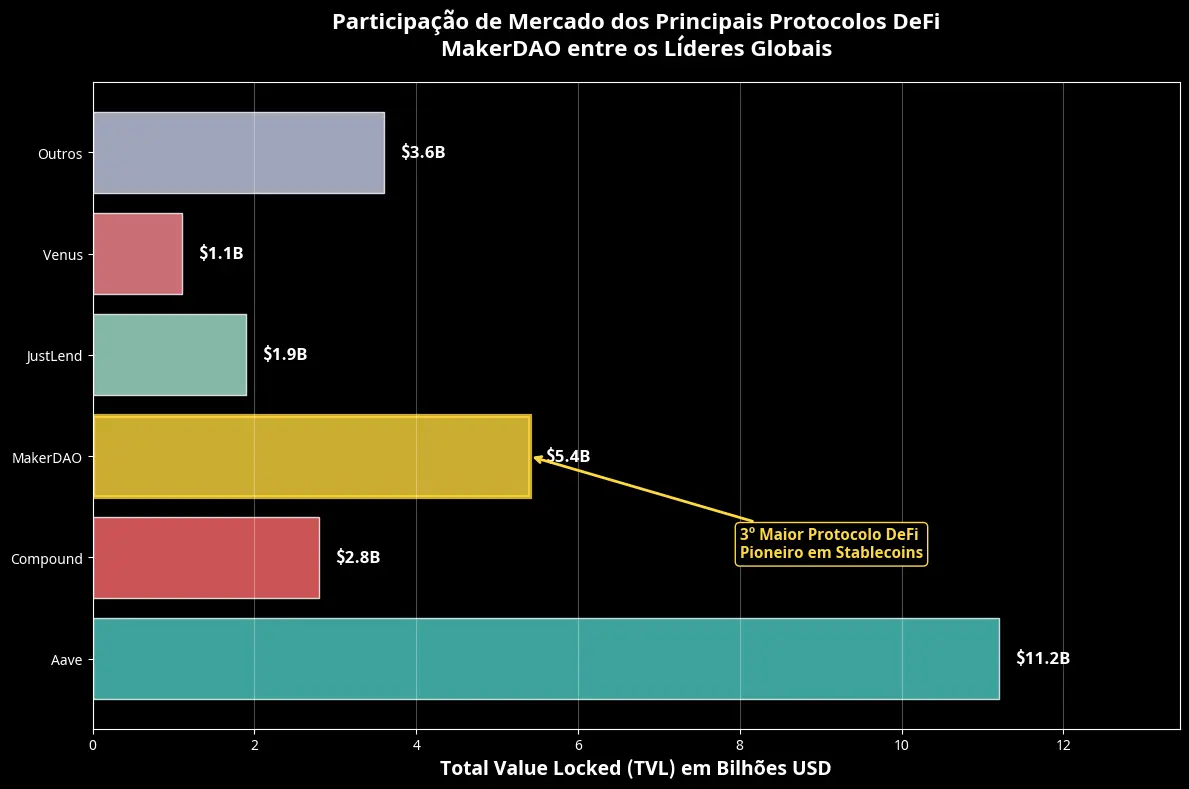 Pronóstico de Precios Maker (MKR) Para 2030 2 Previsão de Preços Maker (MKR) Para 2030