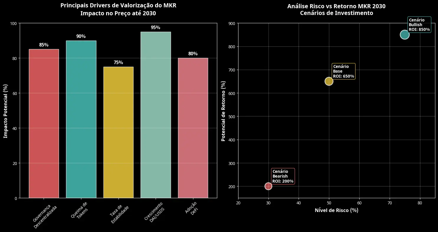 Pronóstico de Precios Maker (MKR) Para 2030 1 Previsão de Preços Maker (MKR) Para 2030