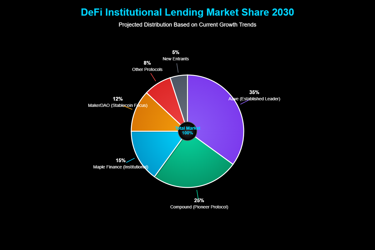 Pronóstico de Precios Maple Finance SYRUP Para 2030 2 Previsão de Preços Maple Finance SYRUP Para 2030