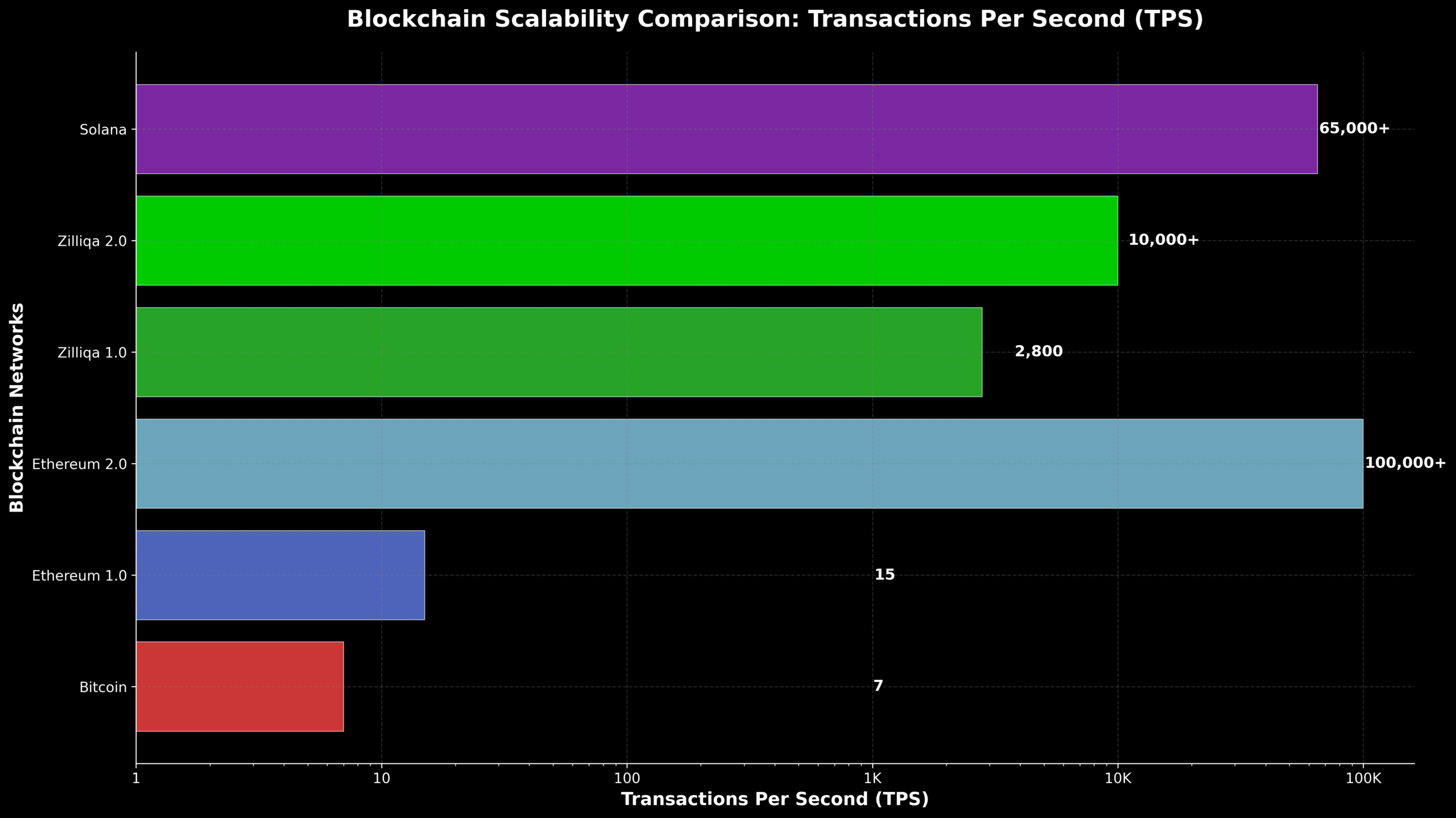 Pronóstico de Precios Zilliqa (ZIL) 2030 1 Previsão de Preços Zilliqa (ZIL) 2030
