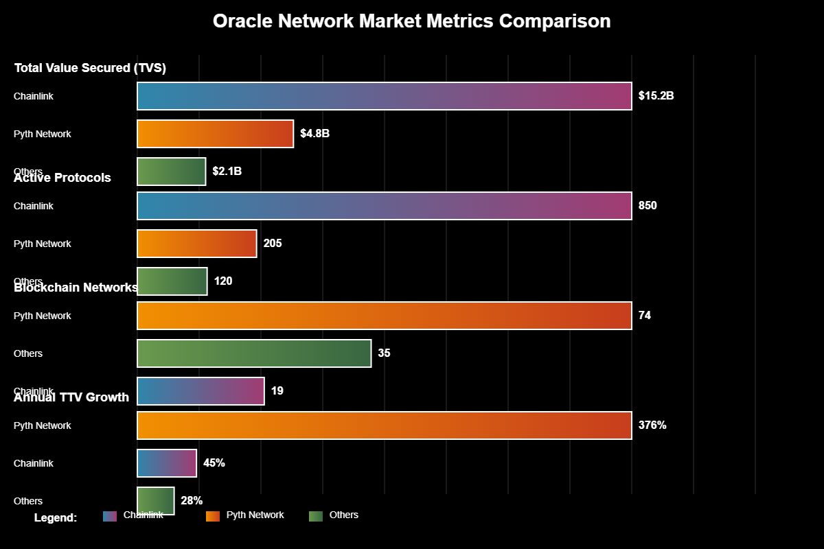 Previsão de Preços Pyth Network (PYTH): O Caminho Para 2030 1 Previsão de Preços Pyth Network (PYTH): O Caminho Para 2030