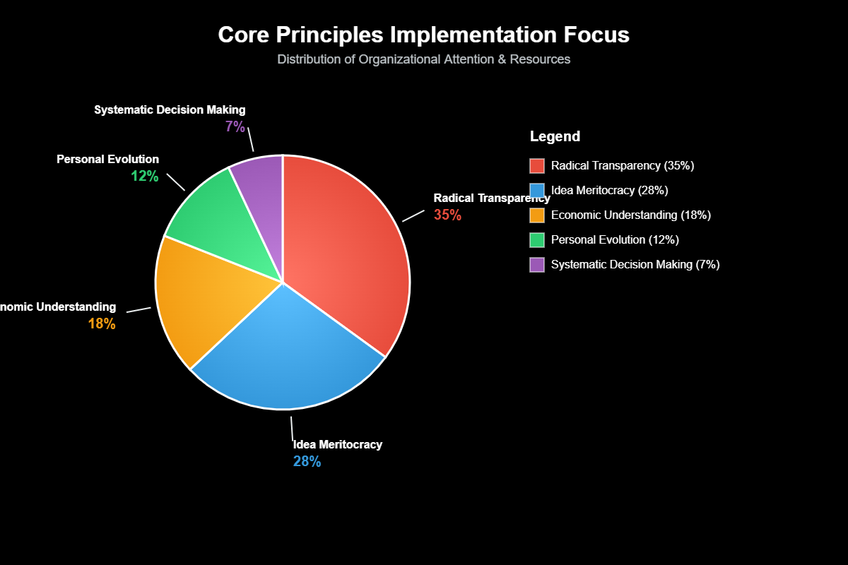 Principios Ray Dalio: Revolucionando Decisiones y Liderazgo Global 2 Ray 2