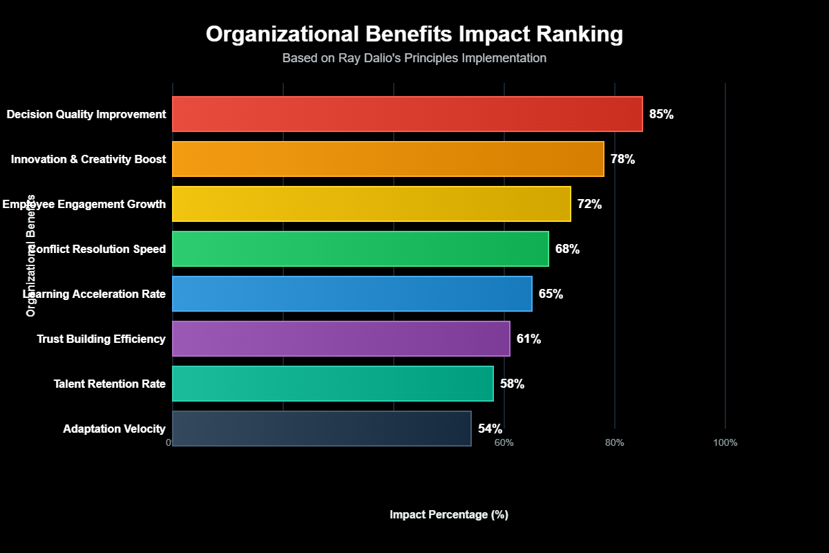 Principios Ray Dalio: Revolucionando Decisiones y Liderazgo Global 1 Ray