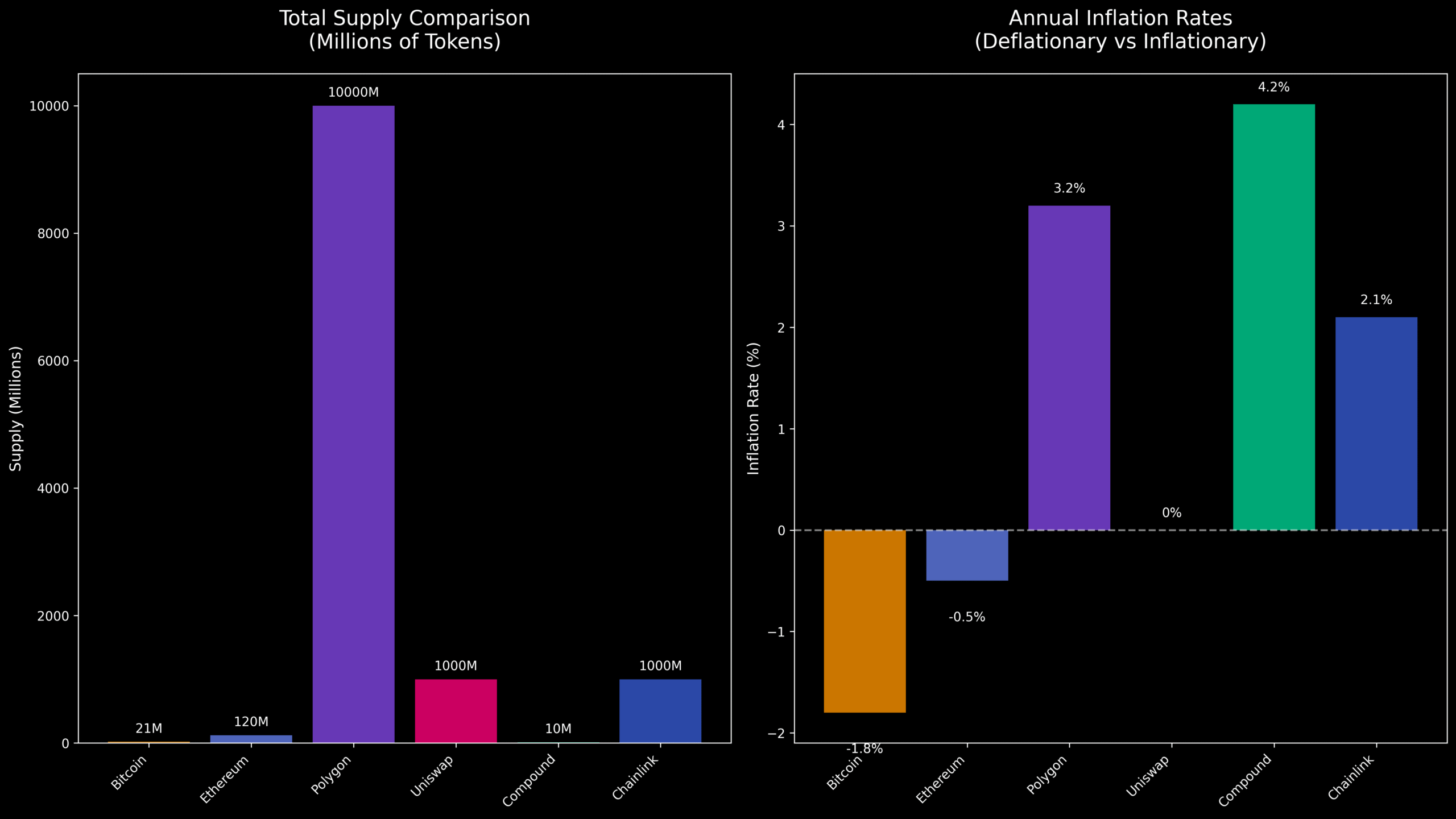 Tokenomics A Arquitetura Econômica Invisível dos Criptoativos