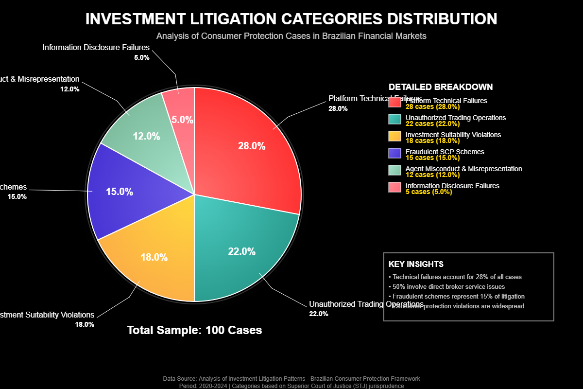cadeia que levou o consumidor ao prejuízo