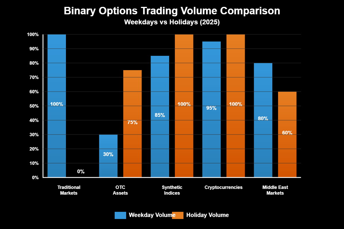 Opções Binárias: Como Identificar e Evitar os Golpes Milionários