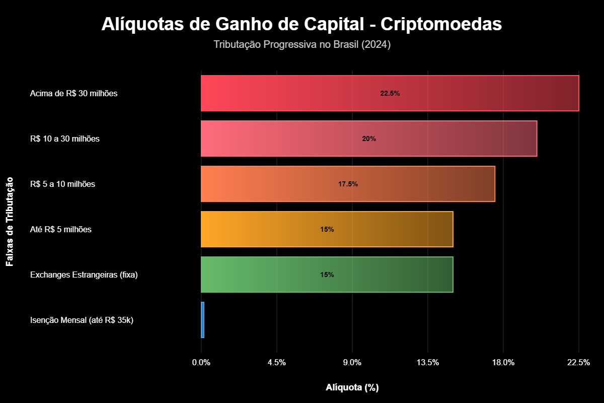 Cómo Declarar Bitcoin en el Impuesto sobre la Renta: Guía Definitiva 2 Download 12