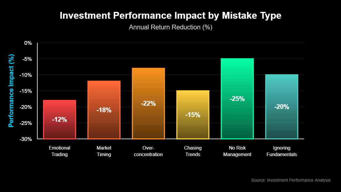 Erros de Investimento que Grandes Mestres Transformaram em Lições 1 Erros de Investimento que Grandes Mestres Transformaram em Lições