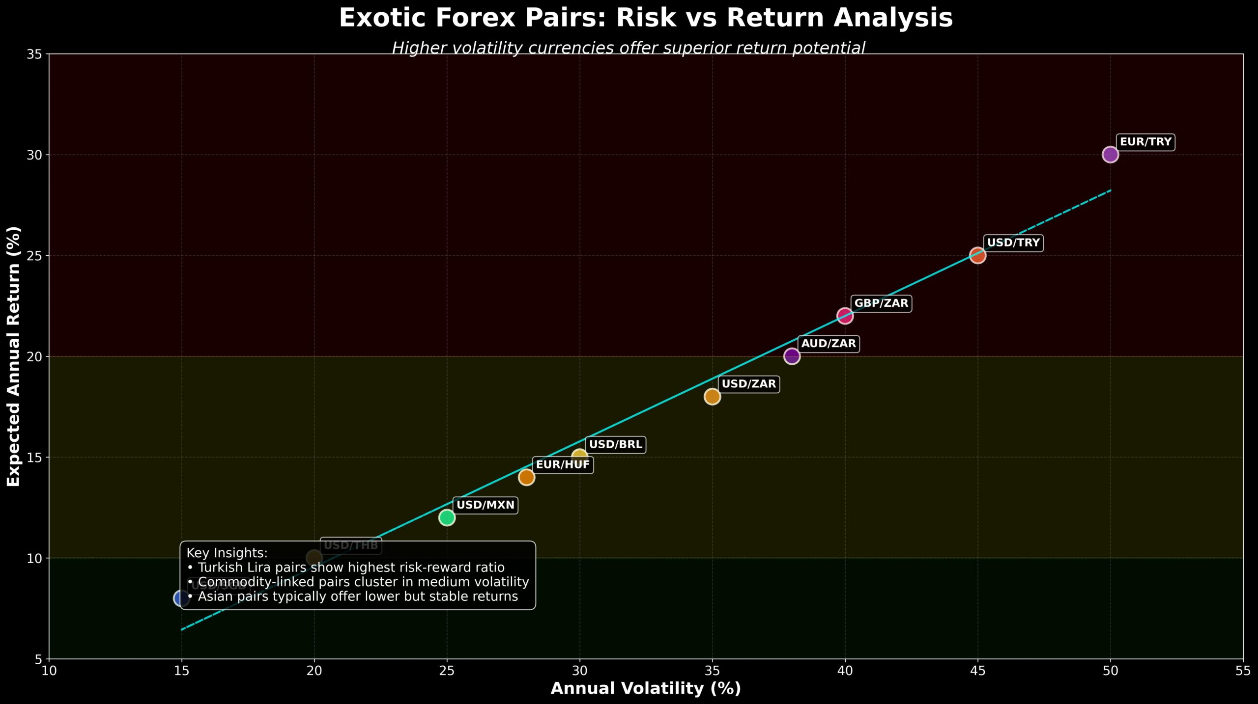 Estratégias de Forex: Desvendando o Potencial dos Pares Exóticos