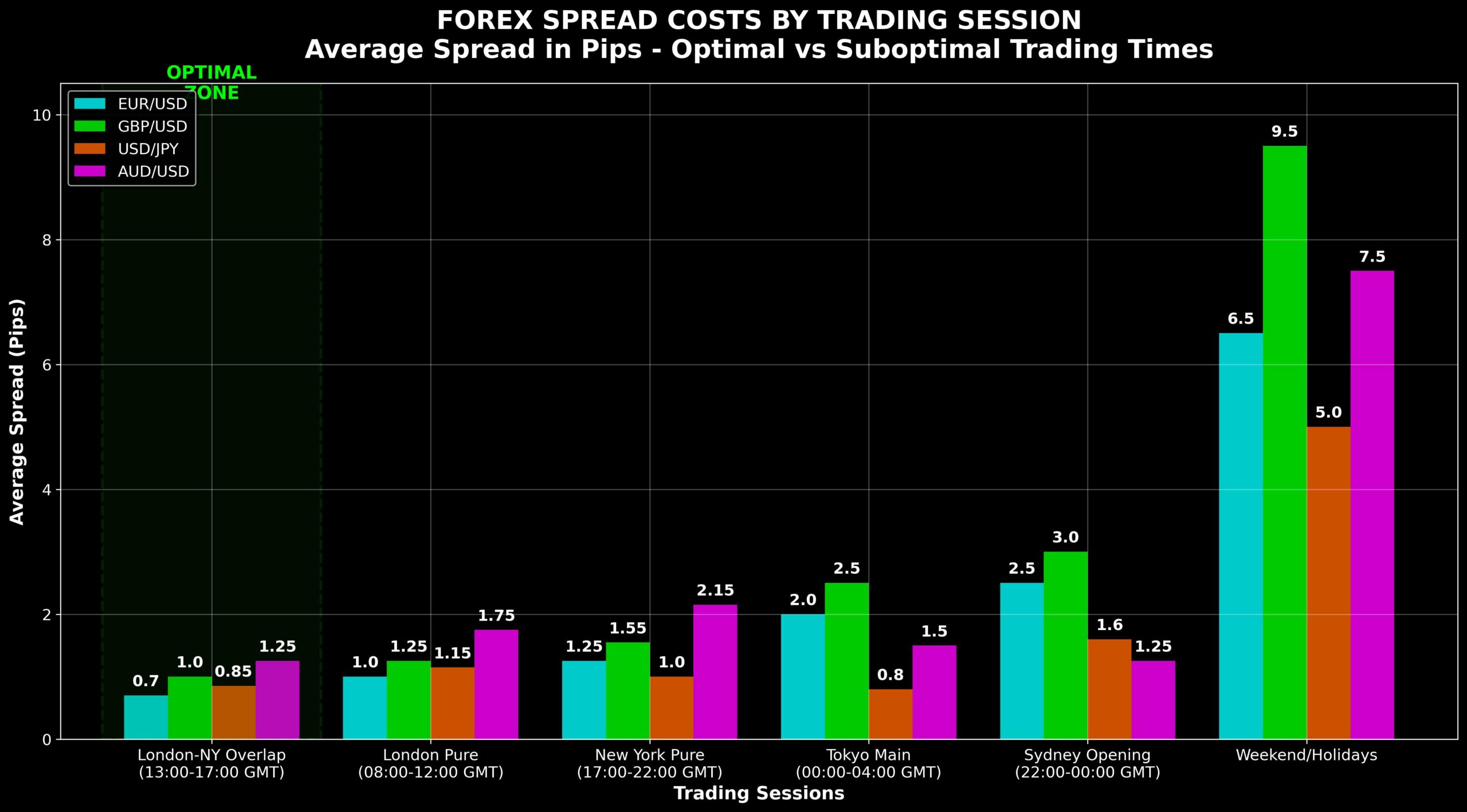 Spread Forex: Desvende os Segredos dos Horários com Menores Custos 1 Spread Forex: Desvende os Segredos dos Horários com Menores Custos