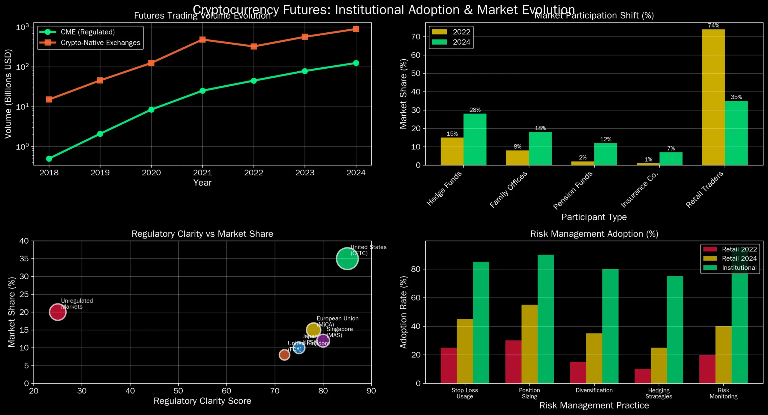 Mercado Futuro de Criptomoedas: O Guia Definitivo para Operar