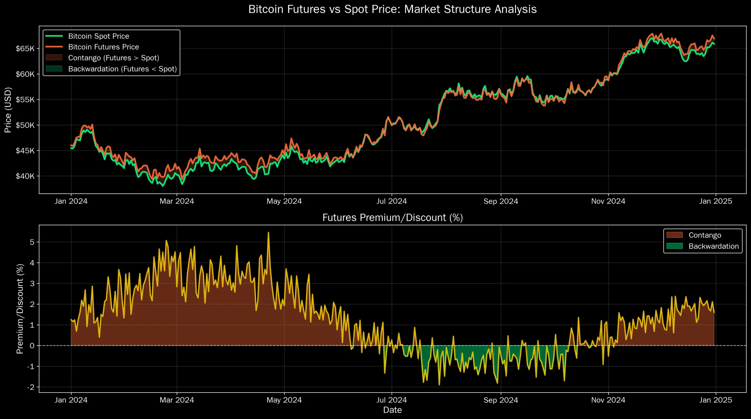 Contango e Backwardation: O Termômetro do Sentimento de Mercado