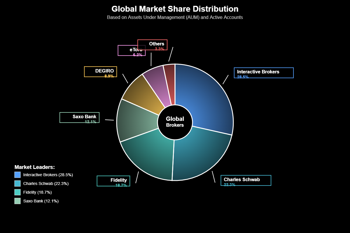 Melhores Corretoras Para Investir no Exterior