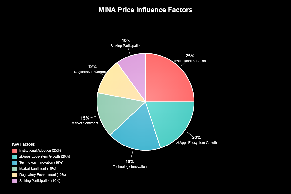 Previsão de Preço de Mina Protocol Para 2030 2 Previsão de Preço de Mina Protocol Para 2030