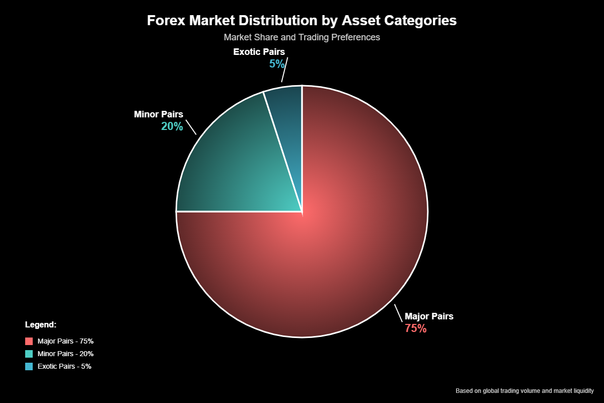 Os Melhores Ativos para Operar no Forex: O Guia Definitivo