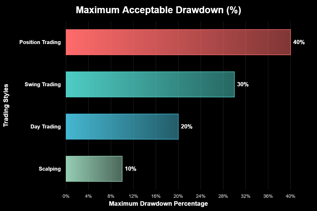 Quanto Arriscar por Trade no Forex: A Ciência da Sobrevivência