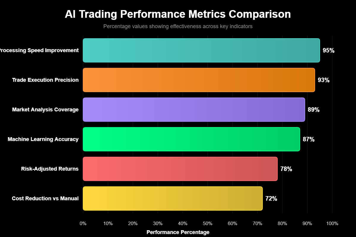 Como Ganhar Dinheiro com Inteligência Artificial no Forex