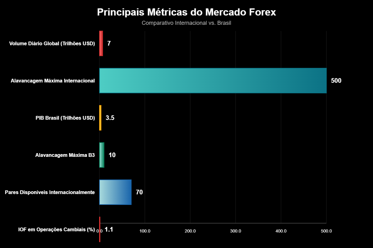 Forex é Legalizado no Brasil? A Verdade 1 Forex é Legalizado no Brasil? A Verdade