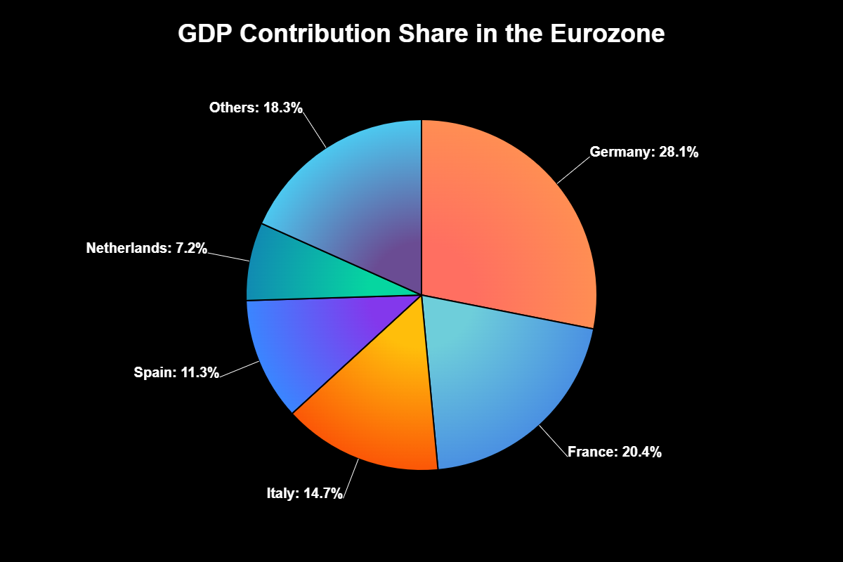 Países que adotam o euro critérios, adesões e particularidades