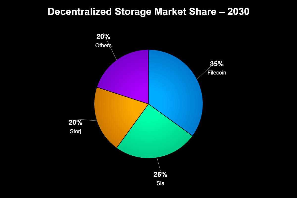 Previsão de Preços Para Siacoin (SC) para 2030 1 Previsão de Preços Para Siacoin (SC) para 2030