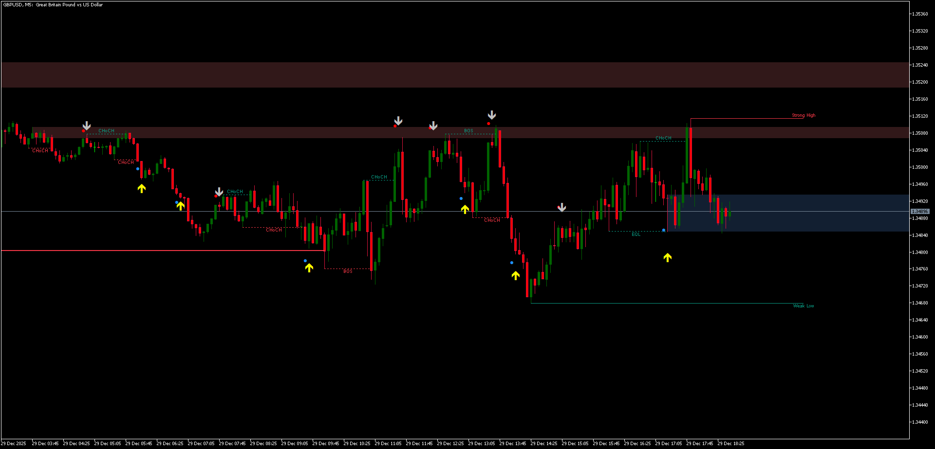 bullsniper-scalping-binary-strategy-mt5.png 3 Sistema de Scalping para MetaTrader 5: Estrutura, Sinais