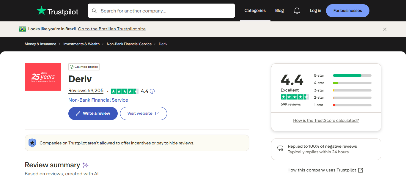 A Deriv Paga Mesmo? Análise Completa