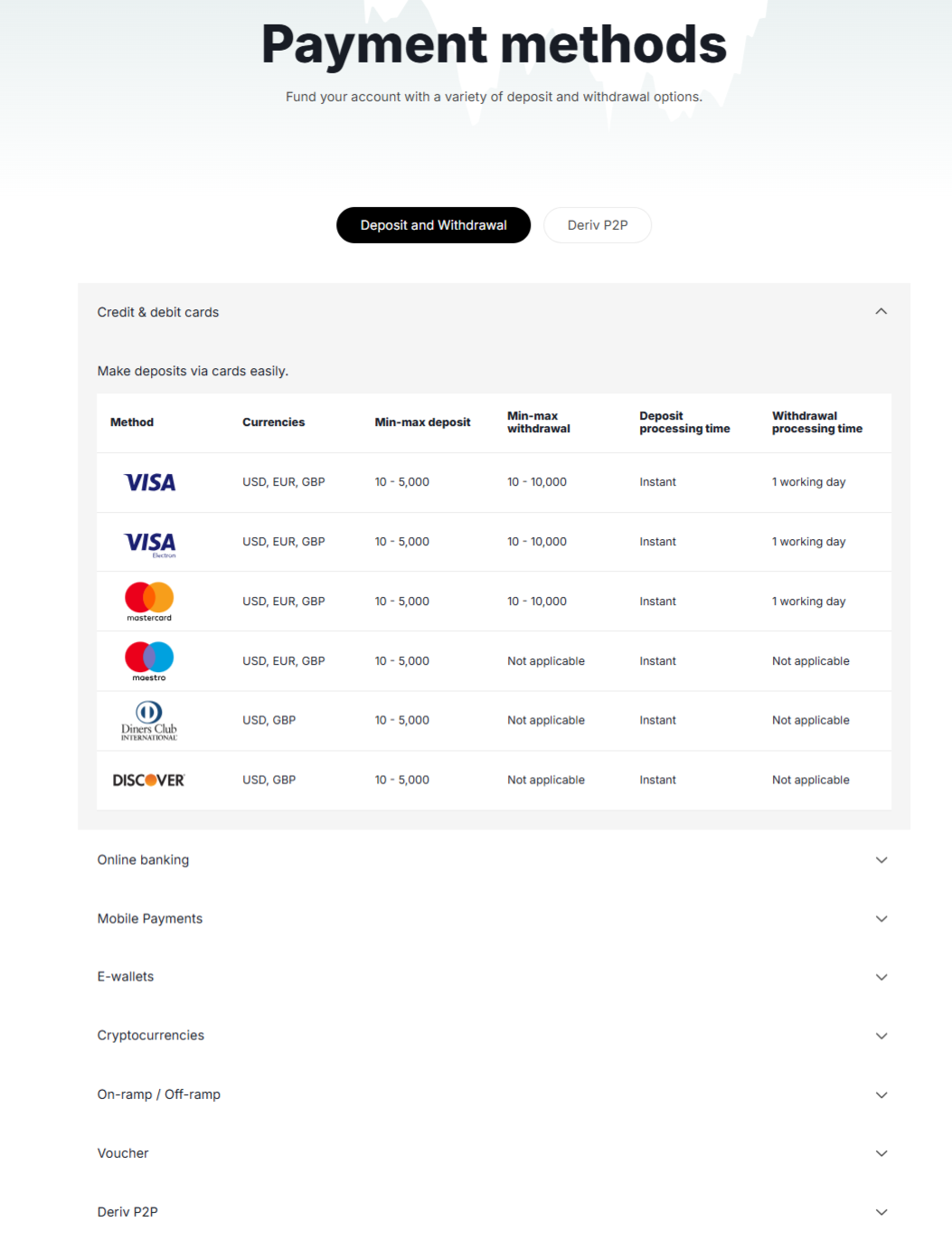 A Deriv Paga Mesmo? Análise Completa