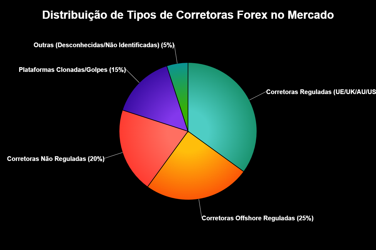 Corretora Forex: O Guia Definitivo Para Não Perder Seu Dinheiro 2 Como Funciona uma Corretora Forex Legítima