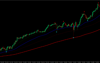 Estratégia Wave Rider: Como Operar com Médias Móveis 2 Estratégia Wave Rider: Como Operar com Médias Móveis