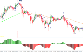 Estratégia Seta Mágica: Dominando Sinais no MT4 3 Estratégia Seta Mágica: Dominando Sinais no MT4
