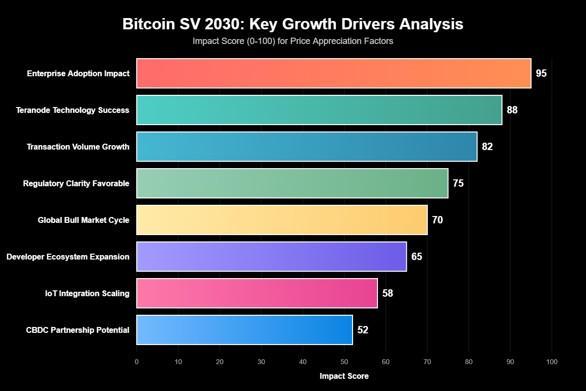 Previsão Bitcoin SV 2030: Projeções Realistas 1 Previsão Bitcoin SV 2030: Projeções Realistas