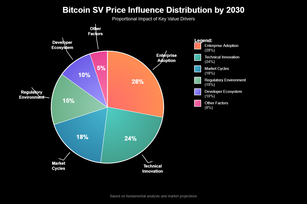 Previsão Bitcoin SV 2030: Projeções Realistas 2 Previsão Bitcoin SV 2030: Projeções Realistas