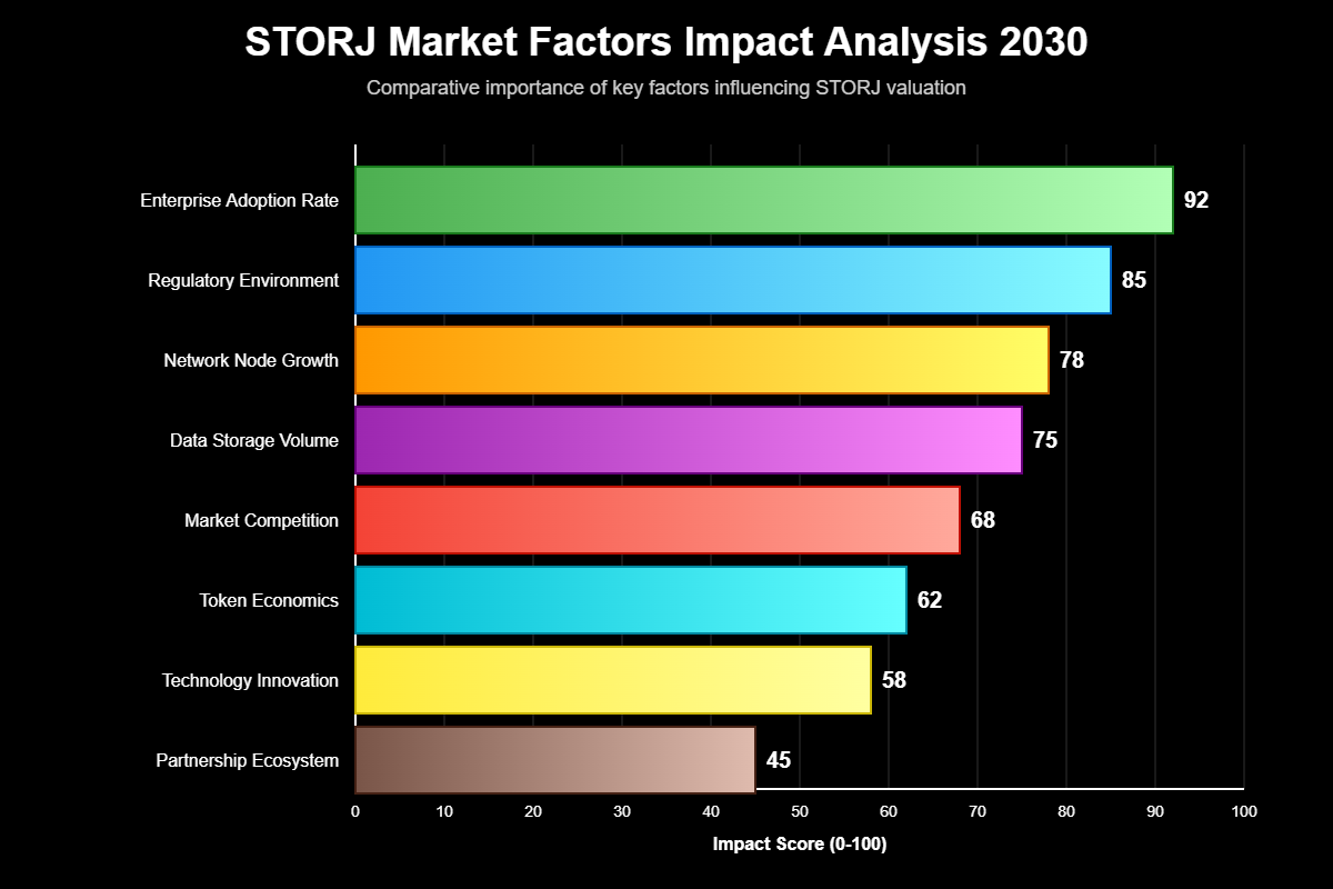Previsão Storj (STORJ) para 2030: Análise Completa 1 Previsão Storj (STORJ) para 2030: Análise Completa